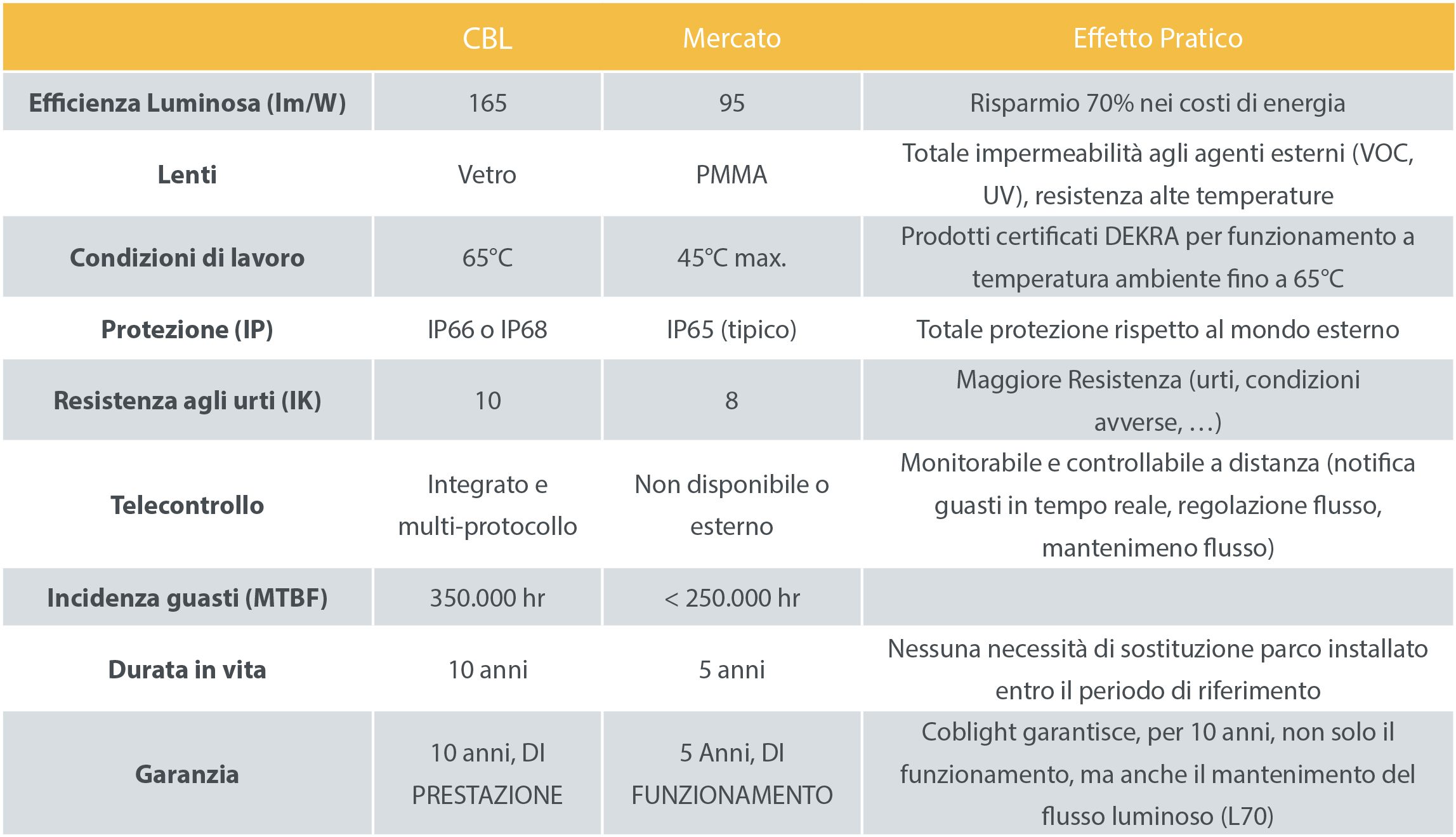 scheda1